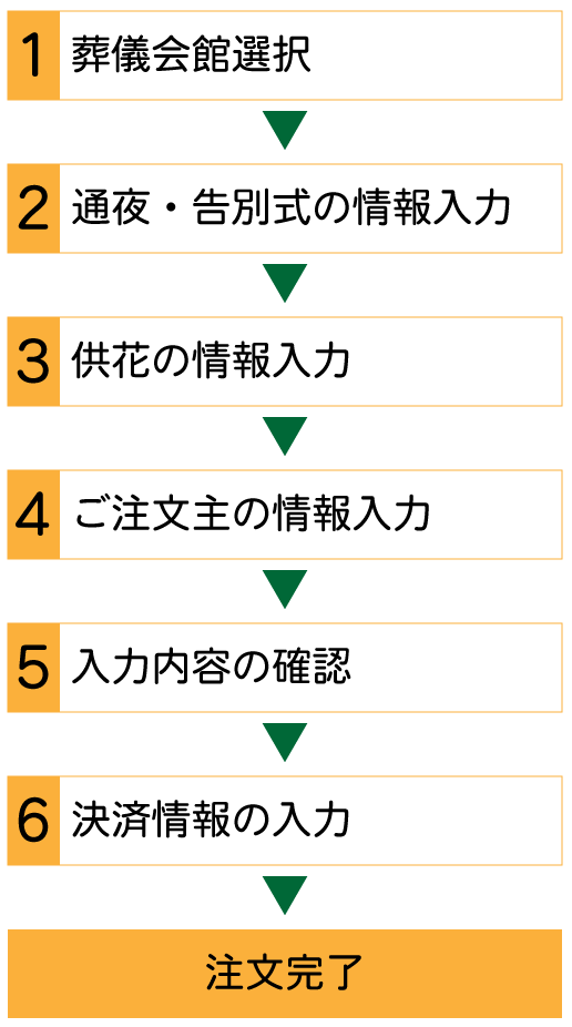 供花を送る 福岡の葬儀社 メモリード福岡