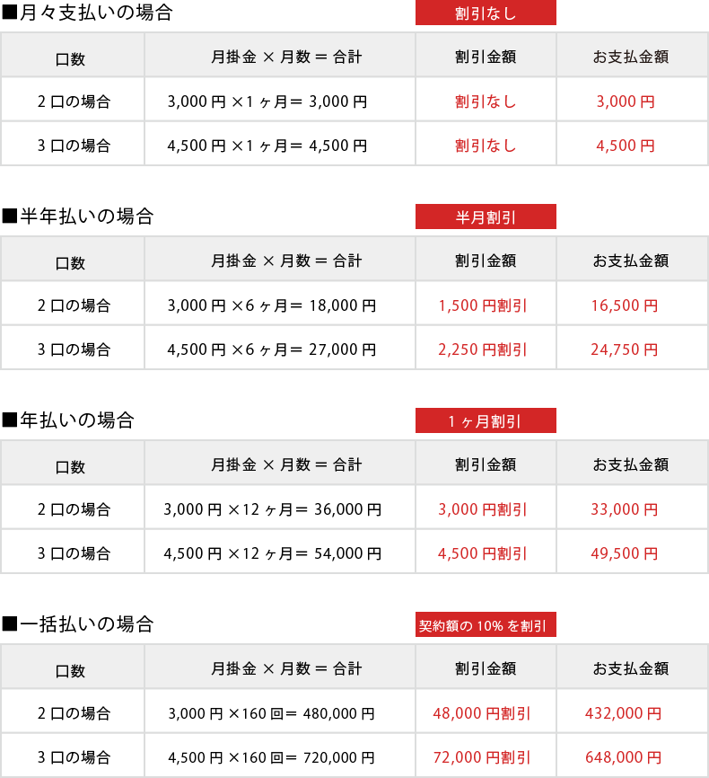 メモリー トップ ド 割引