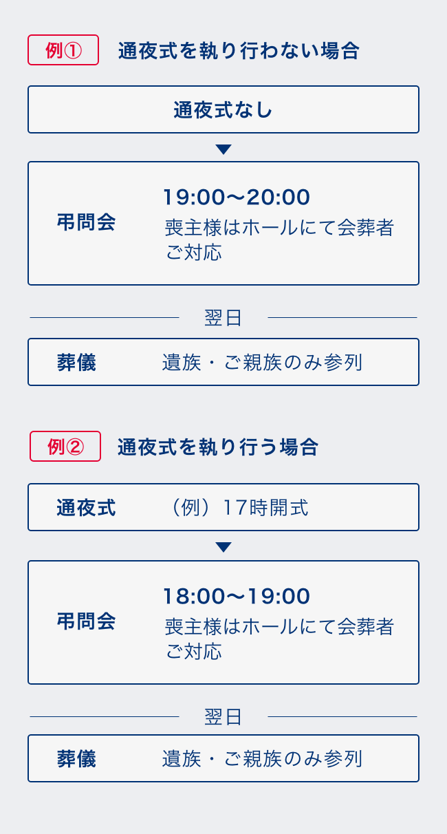 スケジュール例