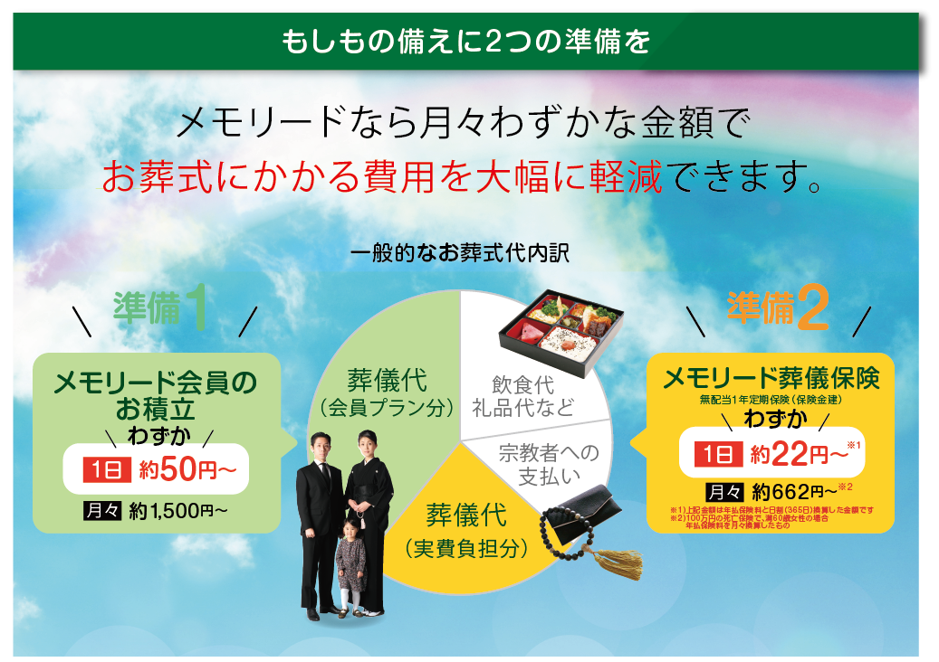 メモリードsonae