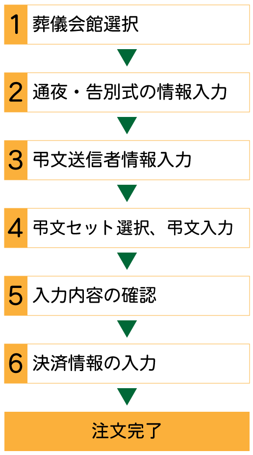 弔電を送る 公式 ご葬儀 家族葬 社葬ならメモリード福岡事業部飯塚地区 福岡県飯塚市に５斎場